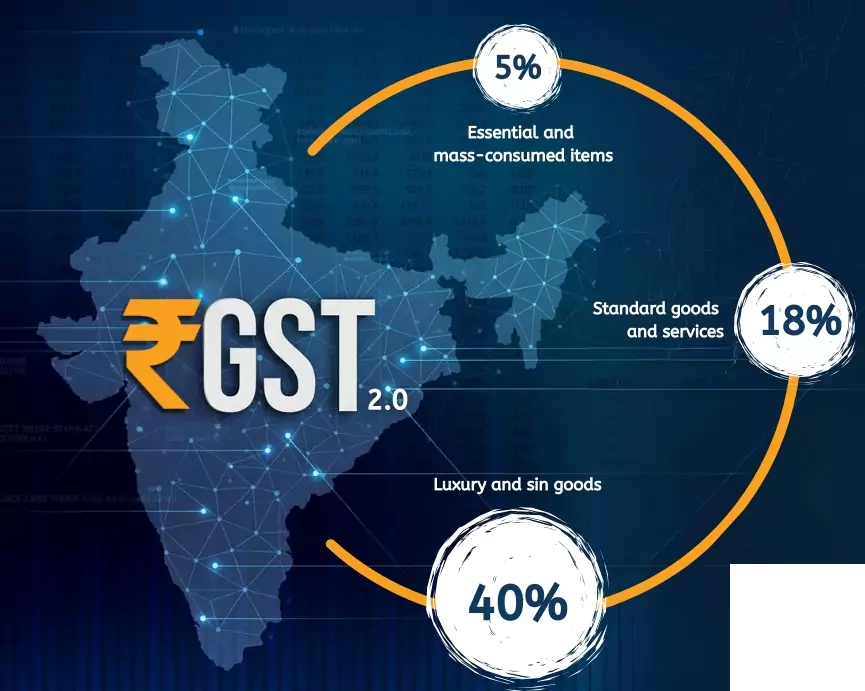 Will GST 2.0 Help Consumers